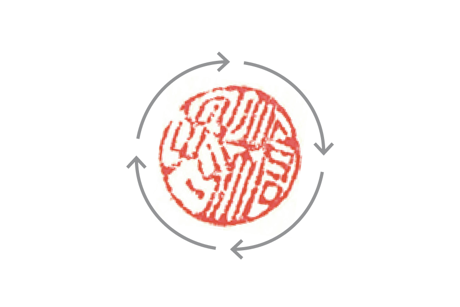 Grafik: Prozess Selbst